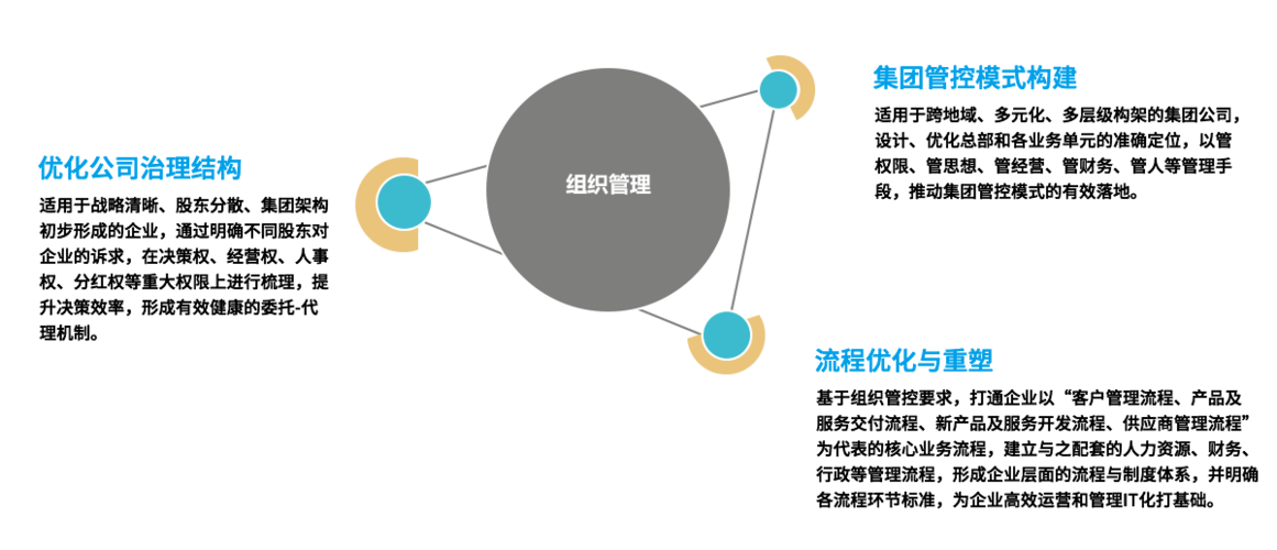 咨询师 - 企业管理 - 北京中智盛道企业管理咨询